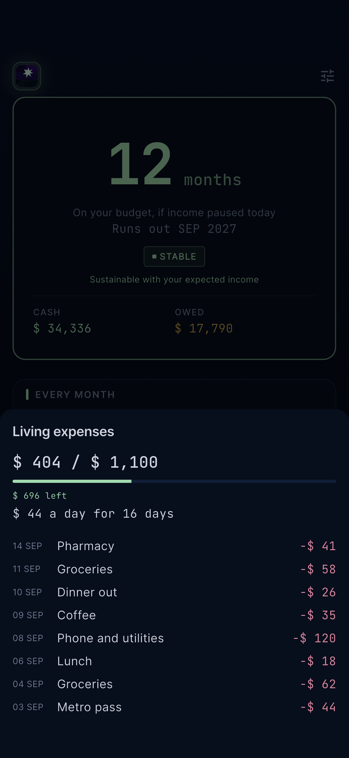 Living budget screen showing what is left this month as an amount per day.